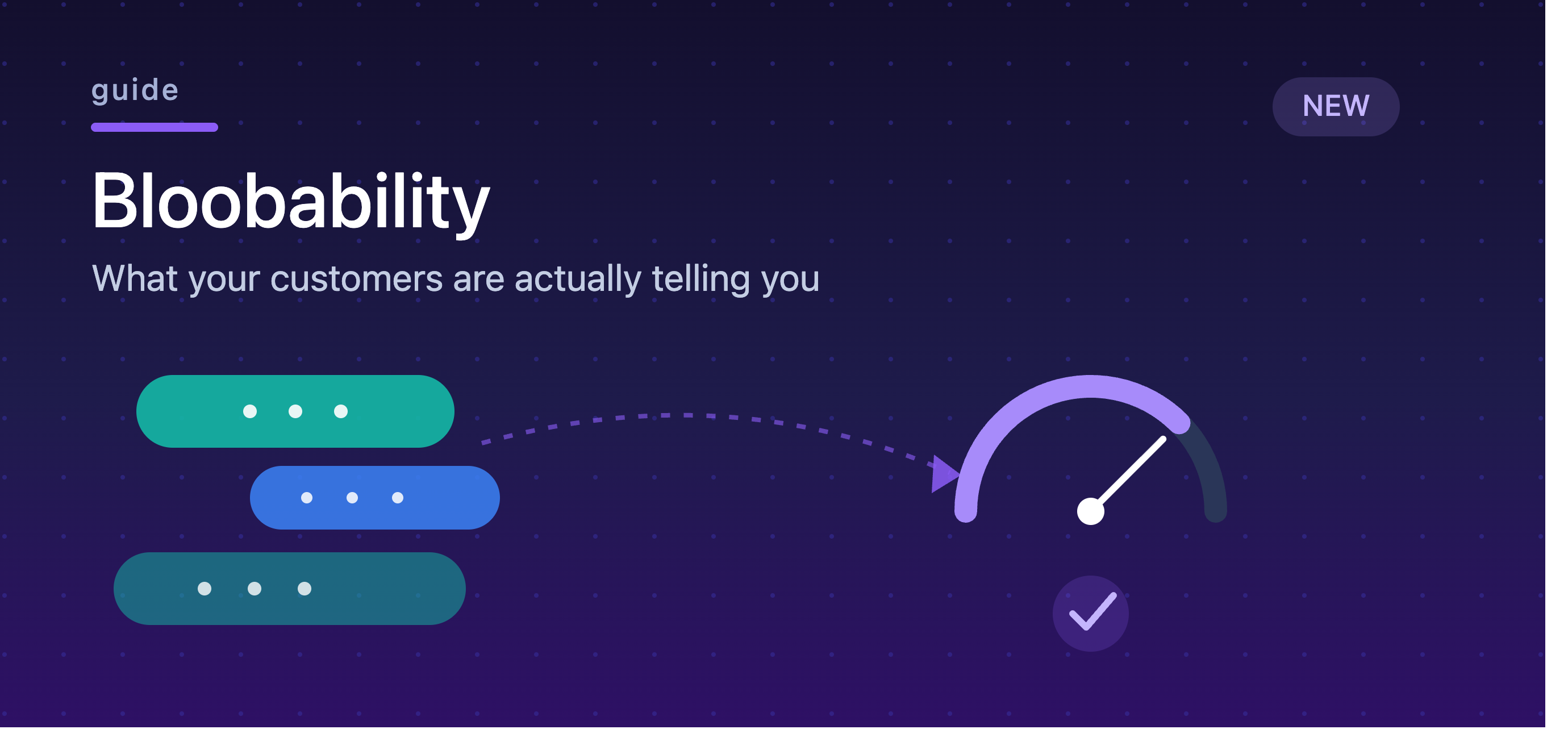 Illustration of a customer conversation feeding into a confidence gauge with a checkmark, representing Blooio's new Bloobability model, on a dark indigo background.