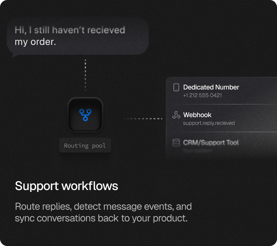 Support workflows. Route replies, detect message events, and sync conversations back to your product.